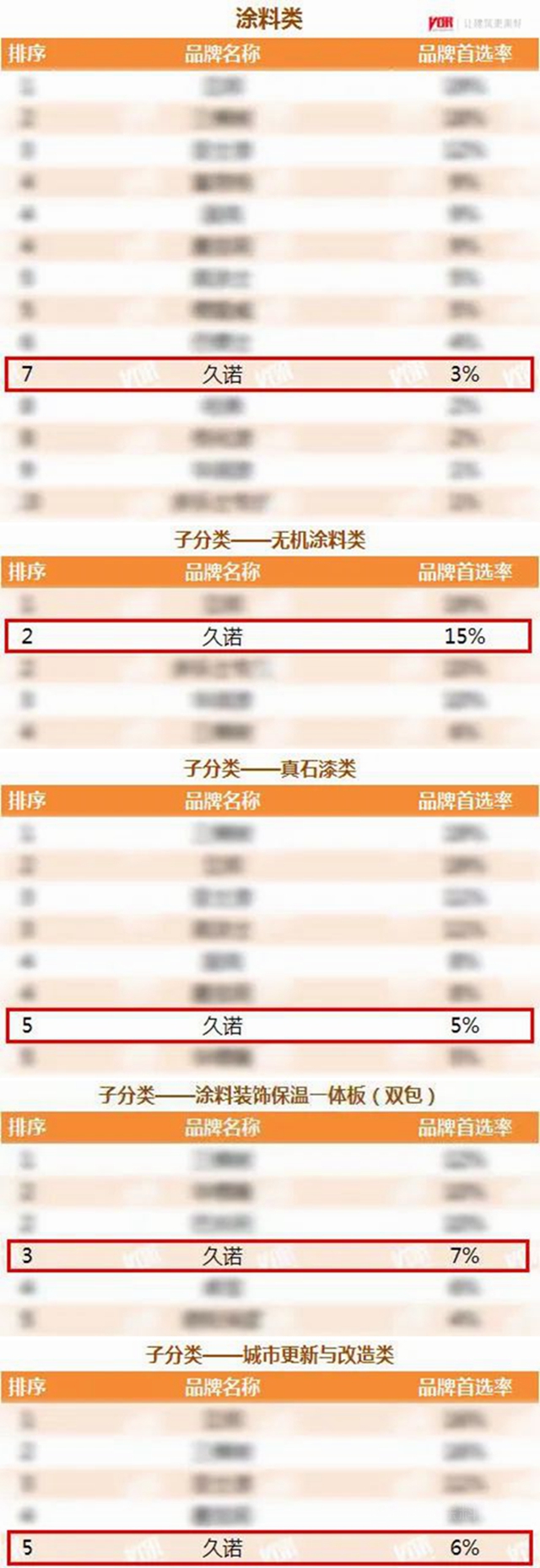 【2021中国房地产500强测评】发布，久诺集团摘得五项殊荣！