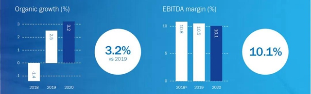 2020年年报：海虹老人在这不平凡的一年里表现优异，并根据新战略宣布了第一笔收购