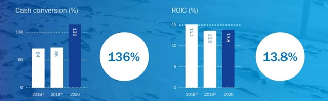 2020年年报：海虹老人在这不平凡的一年里表现优异，并根据新战略宣布了第一笔收购