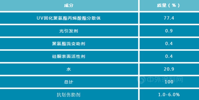 如何提高水性木器漆的抗划伤性？