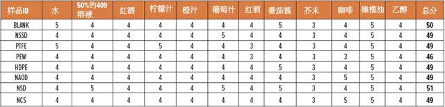 如何提高水性木器漆的抗划伤性？