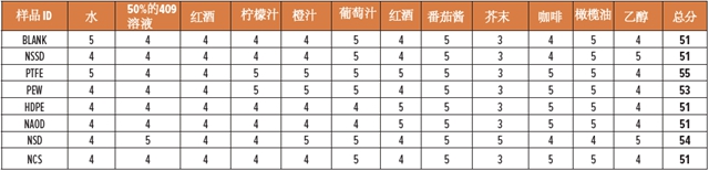 如何提高水性木器漆的抗划伤性？