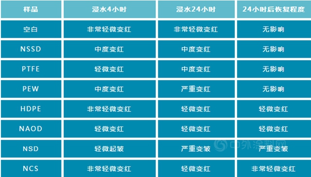 如何提高水性木器漆的抗划伤性？