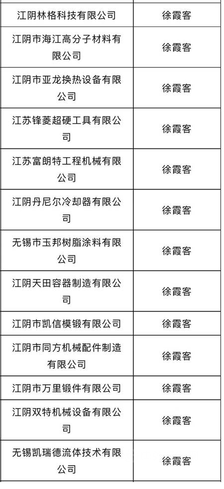 无锡玉邦树脂涂料被拟认定高新技术企业