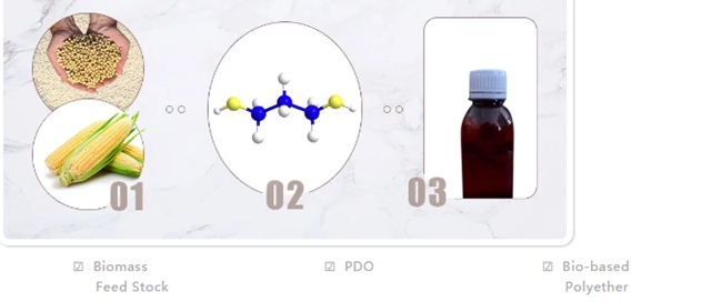 践行可持续发展理念的生物基PUD产品｜万华化学Leasys®3520服装/箱包/鞋/沙发革解决方案