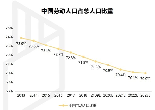 行业洞察预计装配式装修市场规模将突破6300亿！