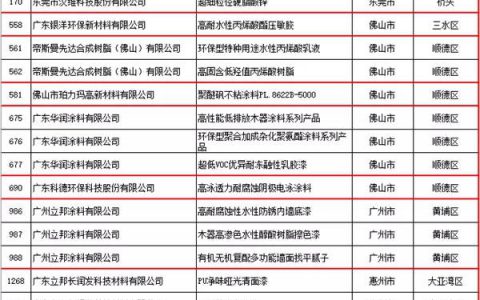广东省涂料行业30款产品评为“2020年广东省名优高新技术产品”