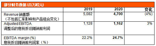 诺力昂2020年实现利润增长，持续专注客户合作和卓越运营