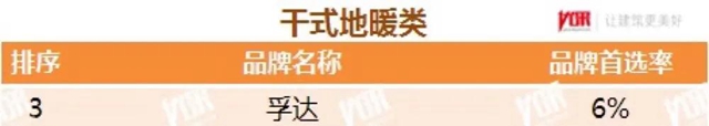 东方雨虹及旗下六大品牌获评“2021中国房地产开发企业500强首选供应商服务商品牌”