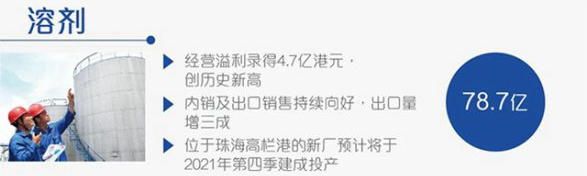 纯利暴增11%！叶氏化工2020年销售90.29亿元