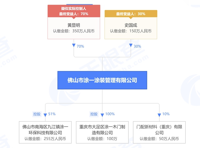 史国成正式出任广东百川化工执行总裁