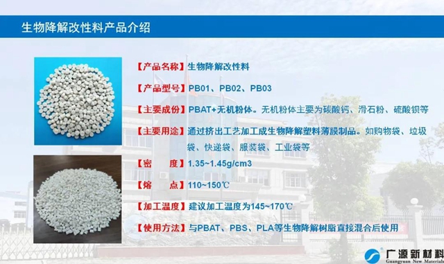 无机粉体在PLA/PBAT共混体系扮演的角色