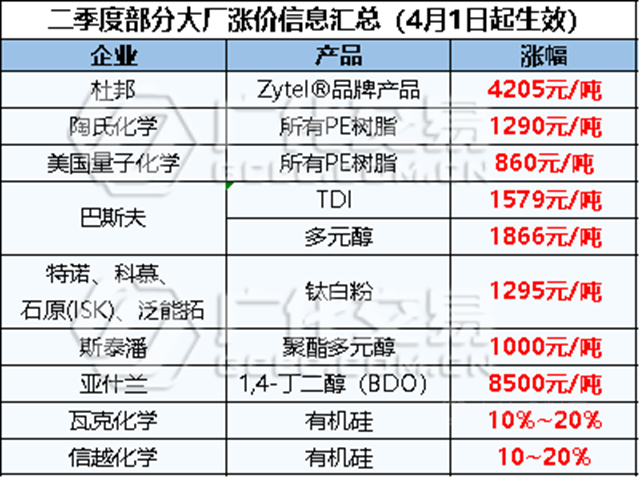 ​反击！中方制裁欧盟27国！巴斯夫、拜耳等33家大厂受限，原料再涨8000元/吨！