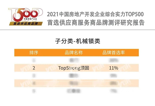 顶固荣获中国房地产开发企业综合实力TOP500橱柜类以及机械锁类首选供应商