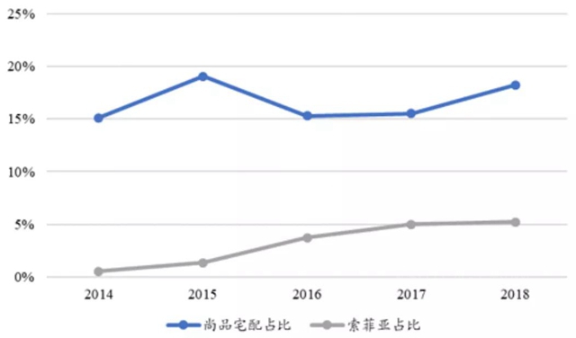 中国家居产业下一家千亿级企业会诞生吗？