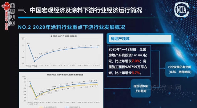 2020年中囯涂料营收3054.34亿，利润245.97亿