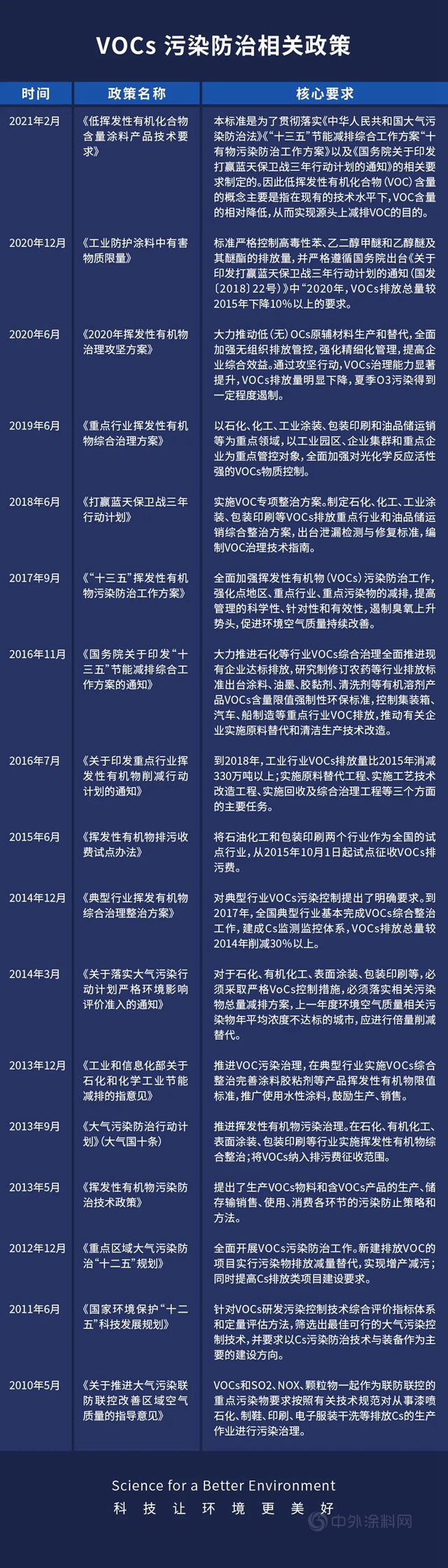 水性天团，助力工程机械打赢蓝天保卫战