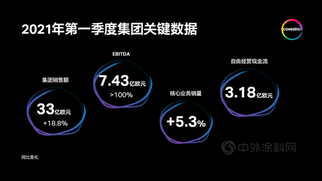 科思创发布2021年第一季度财报