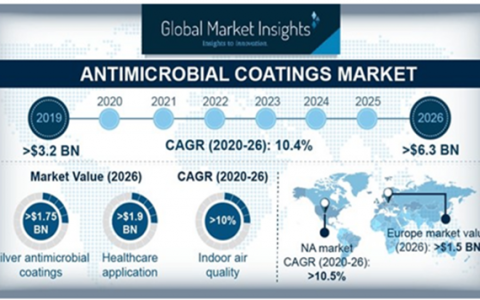 立邦抗菌和抗病毒涂料标准浅析