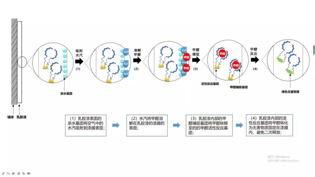 卡百利开启“双核”新引擎，抗菌抗病毒，有效祛甲醛，为品质生活保驾护航