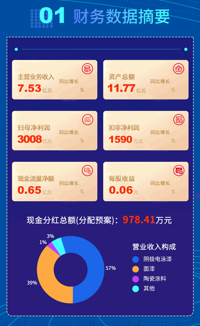 一图读懂金力泰2020年度报告