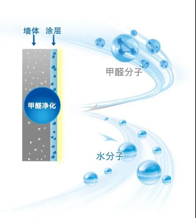 立邦内墙高端产品环保性能全线升级，打造品牌新生力