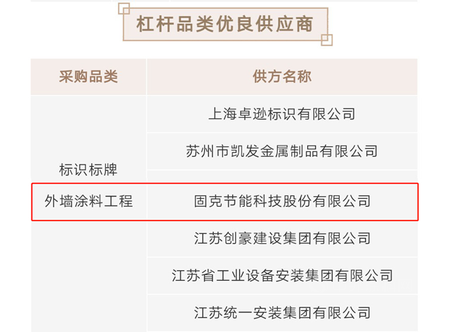 固克节能独家获评华润置地华东大区2020年度优良供应商！