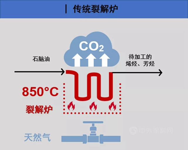 巴斯夫与沙特基础工业、林德公司联手“造炉”