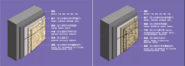 亚士凝彩石：不止于颜值和实力，妥妥的全能ACE