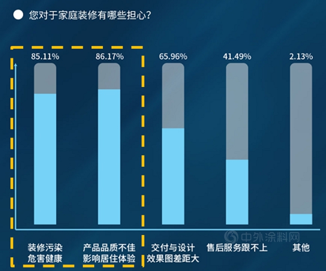 立邦内墙高端产品环保性能全线升级，打造品牌新生力