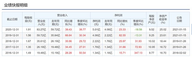 定增37亿元！三棵树为哪般？