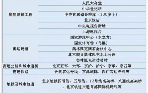 如何理解“防水材料狂人”李卫国和他的东方雨虹