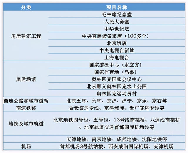 如何理解“防水材料狂人”李卫国和他的东方雨虹