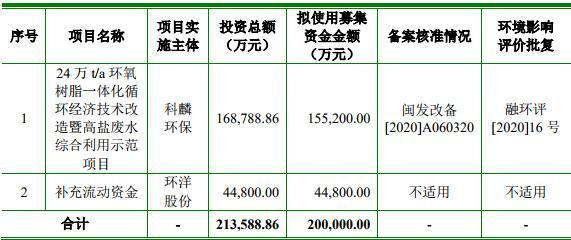 宁波环洋新材料终止科创板IPO