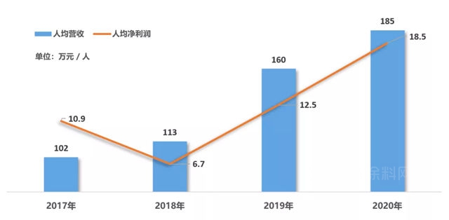 逆势增长34%！科顺防水2020年营业收入达62.38亿元