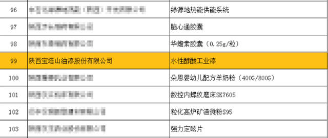 宝塔山漆获首批“陕西工业精品”认证