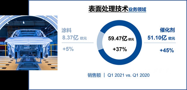 狂揽235亿美元，巴斯夫第一季度利润增长42%