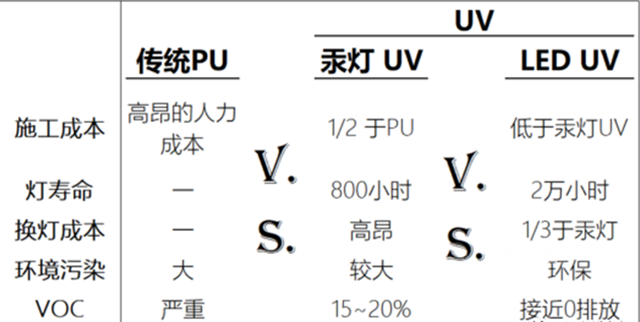 蓬江牌LED UV光固化家具漆