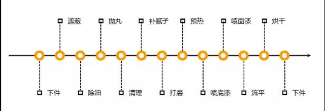 水性天团，助力工程机械打赢蓝天保卫战