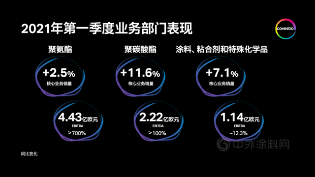 科思创发布2021年第一季度财报