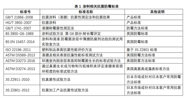 立邦抗菌和抗病毒涂料标准浅析