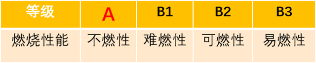 对比传统乳胶漆、硅藻泥、壁纸，为什么我们更推荐无机涂料？