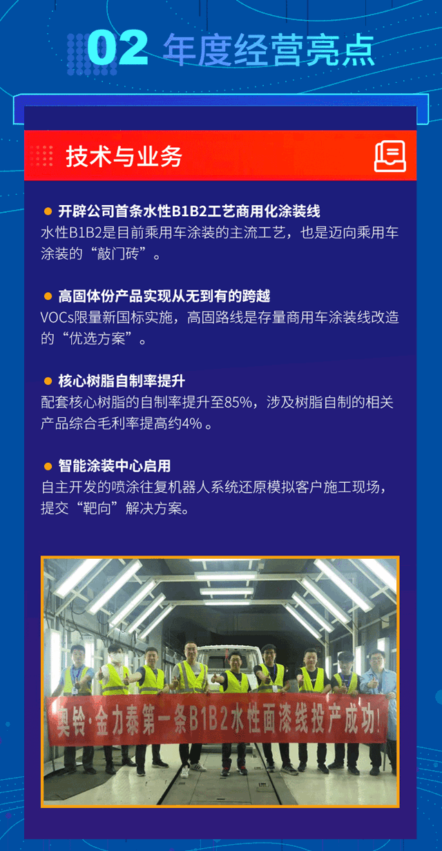 一图读懂金力泰2020年度报告