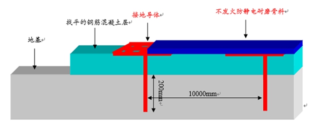 助力新风口—嘉宝莉新能源汽车行业地坪解决方案