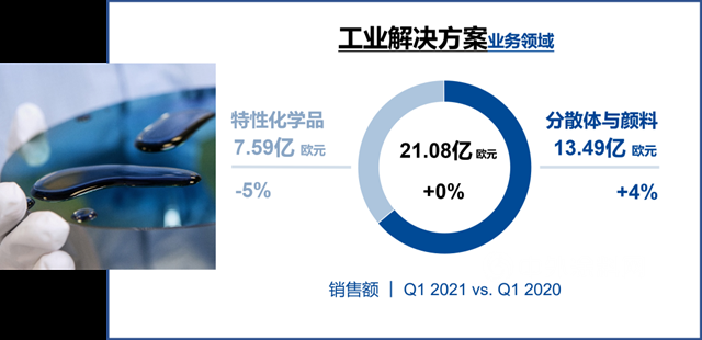 巴斯夫2021开年业务表现强劲