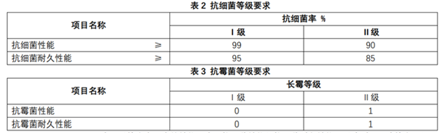 立邦抗菌和抗病毒涂料标准浅析