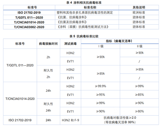 立邦抗菌和抗病毒涂料标准浅析