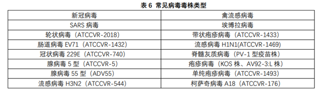 立邦抗菌和抗病毒涂料标准浅析