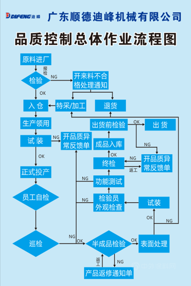 迪峰机械2021质量季活动系列报道｜狠抓产品质量 铸就迪峰品牌