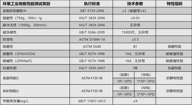 助力新风口—嘉宝莉新能源汽车行业地坪解决方案